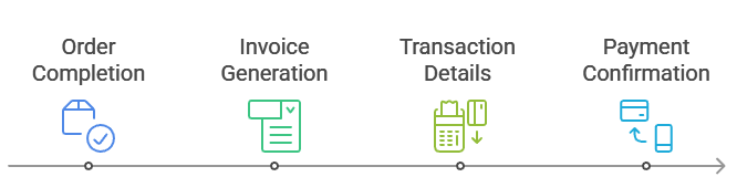 Invoice Generation